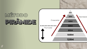 Leia mais sobre o artigo Treino Pirâmide: Aprenda a realizar! [Pirâmide Crescente, Decrescente e Truncada]△