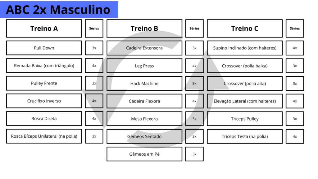 Ficha de Treino ABC Masculino e Feminino.