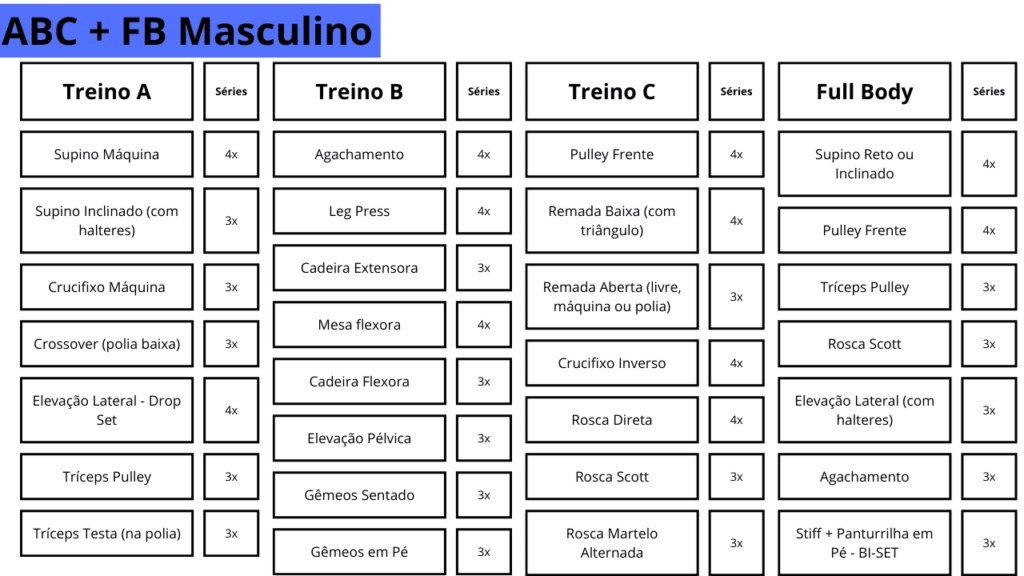 Ficha de Treino ABC Masculino e Feminino.