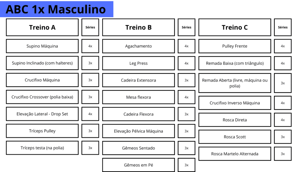 Ficha de Treino ABC Masculino e Feminino.