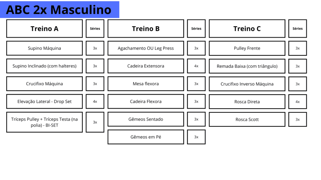 Ficha de Treino ABC Masculino e Feminino.