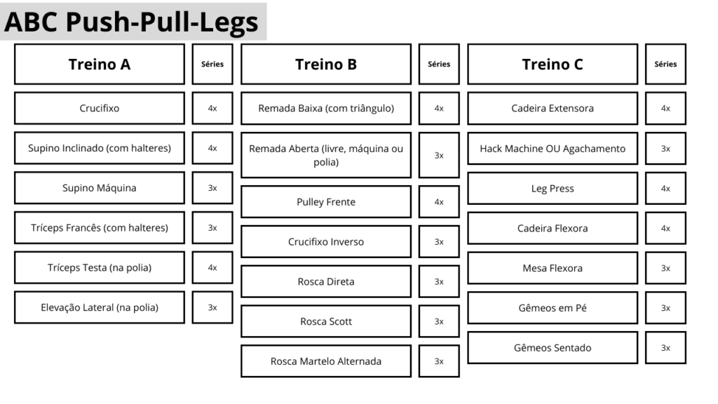 Ficha de Treino ABC Masculino e Feminino.