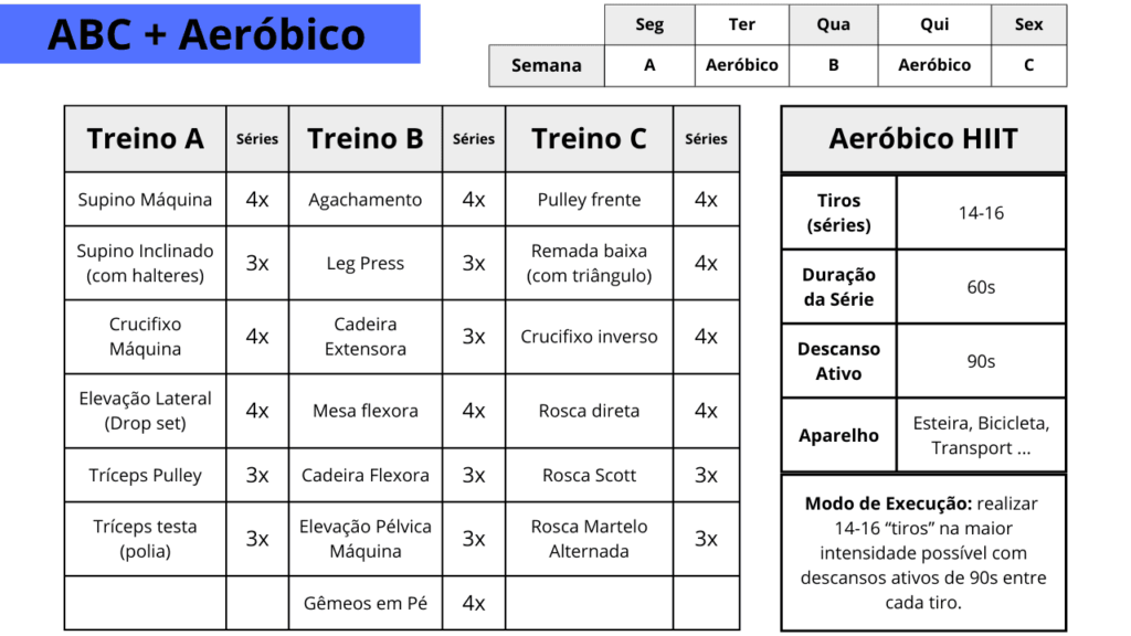 plano de treino para emagrecer masculino