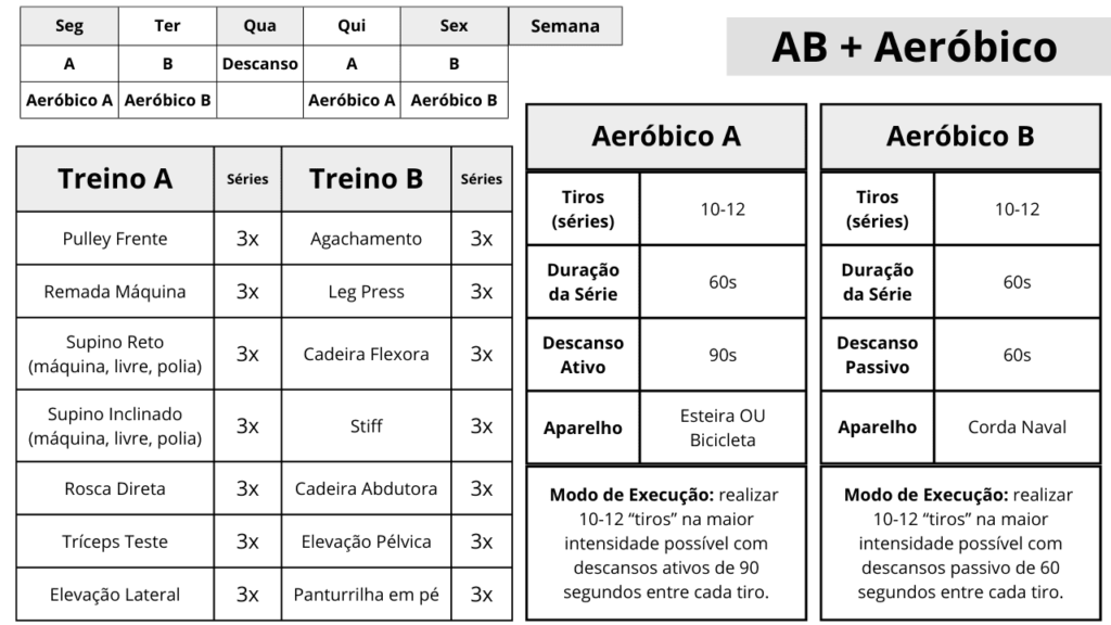 plano de treino para emagrecer masculino e feminino